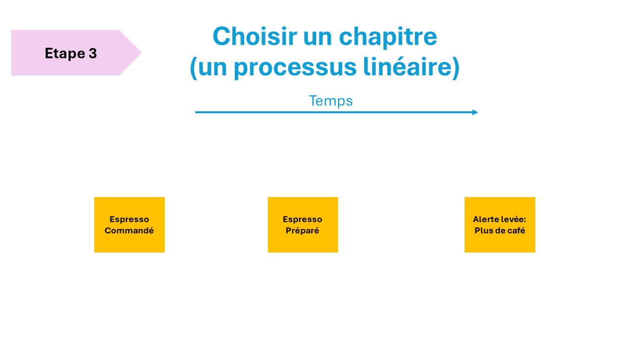 Step 11