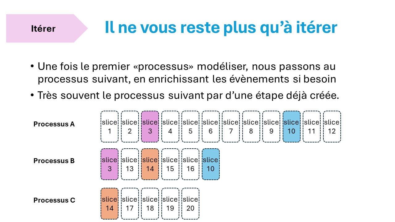 Step 28