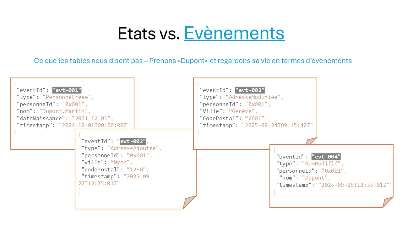 Evènements