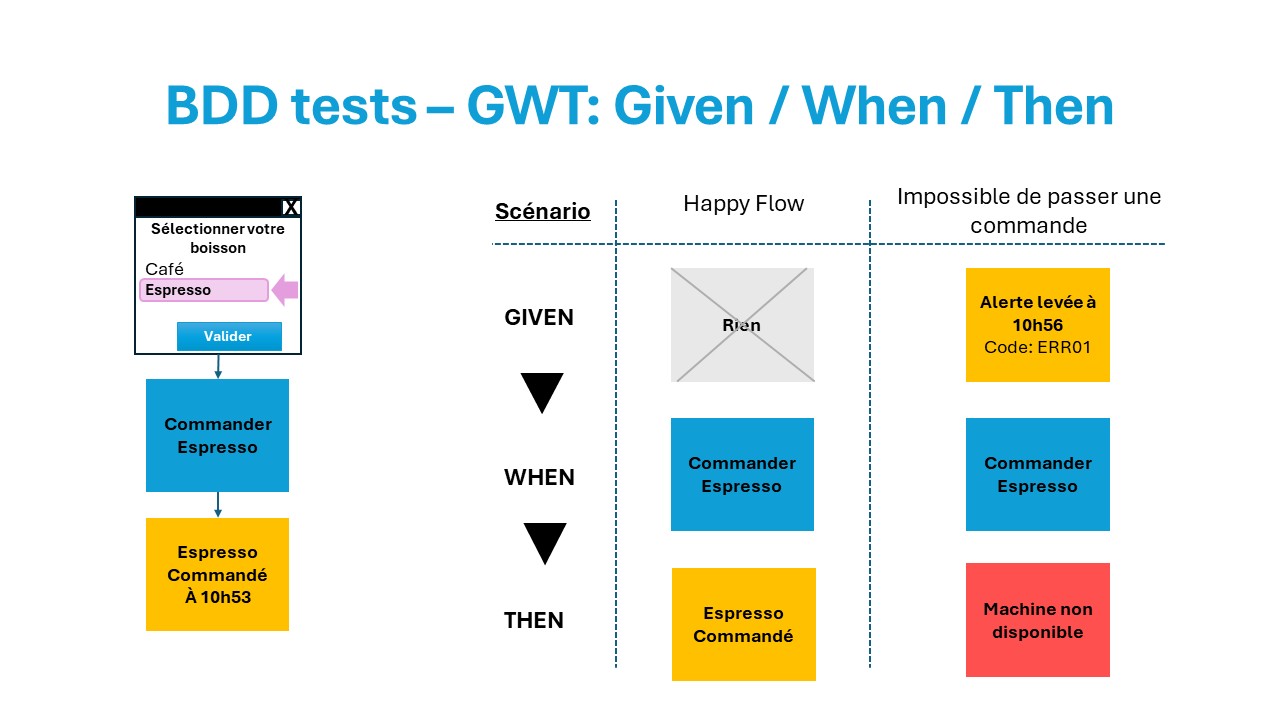 GWT